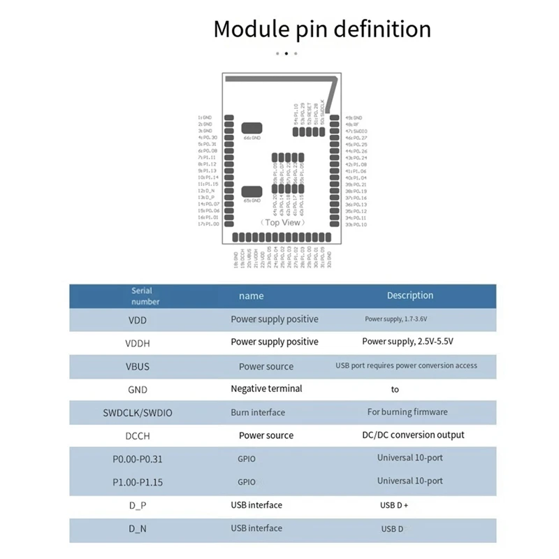 Модуль NRF5340 Bluetooth 5 3 с платой адаптера двухъядерный модуль MS45SF1 низкой мощностью