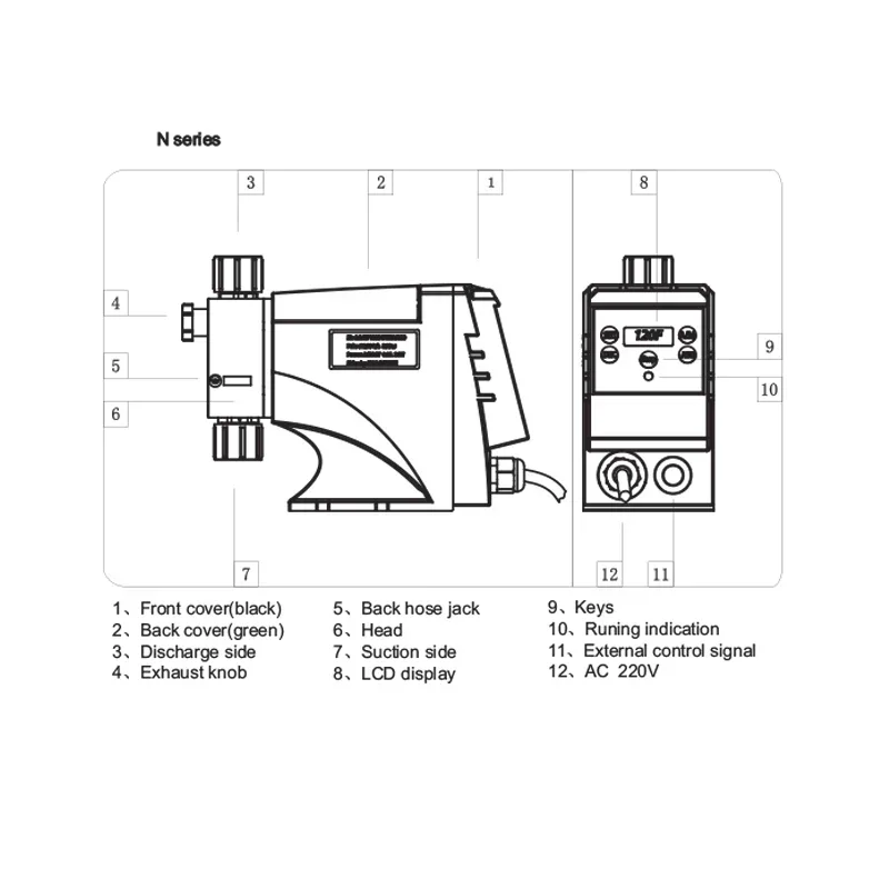 Дозирующий дозирующий насос с антискаламентом/NaOH для водяных растений RO