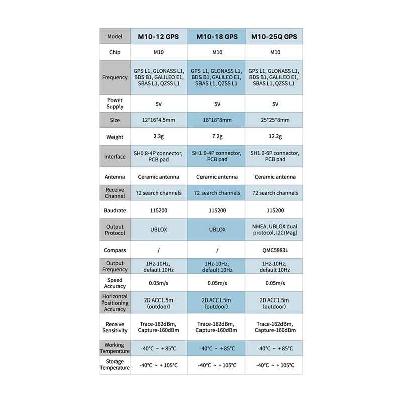 GPS-навигатор QMC5883L с компасом