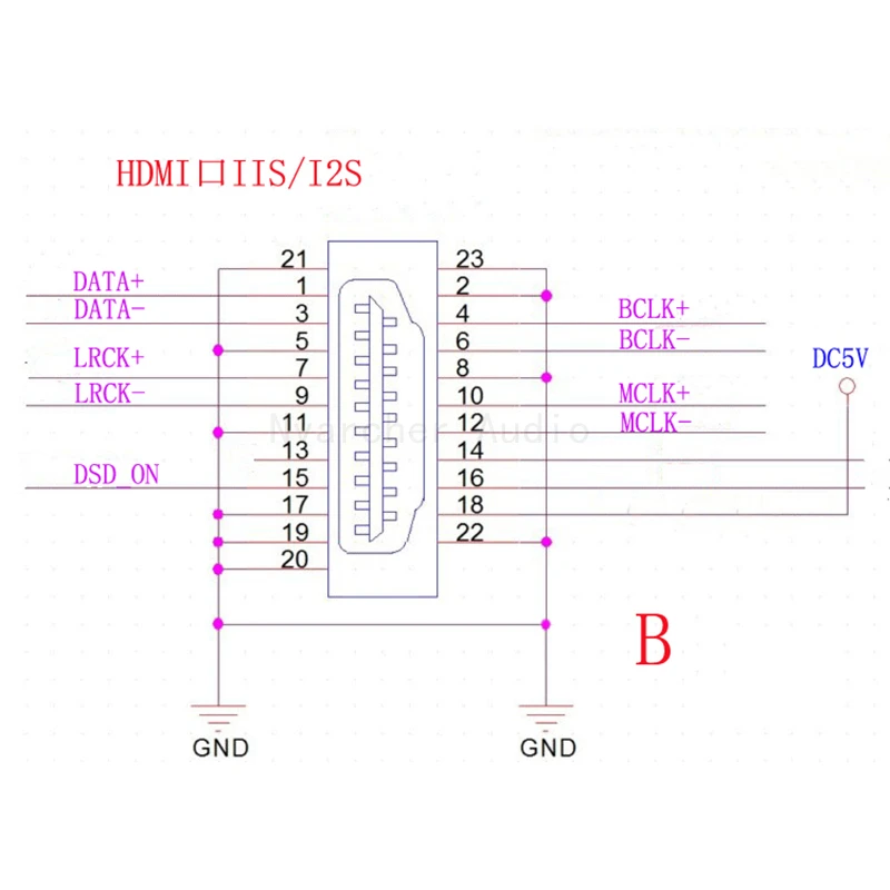 Nvarcher коаксиальный Оптический HDMI совместимый с IIS I2S цифровой преобразователь