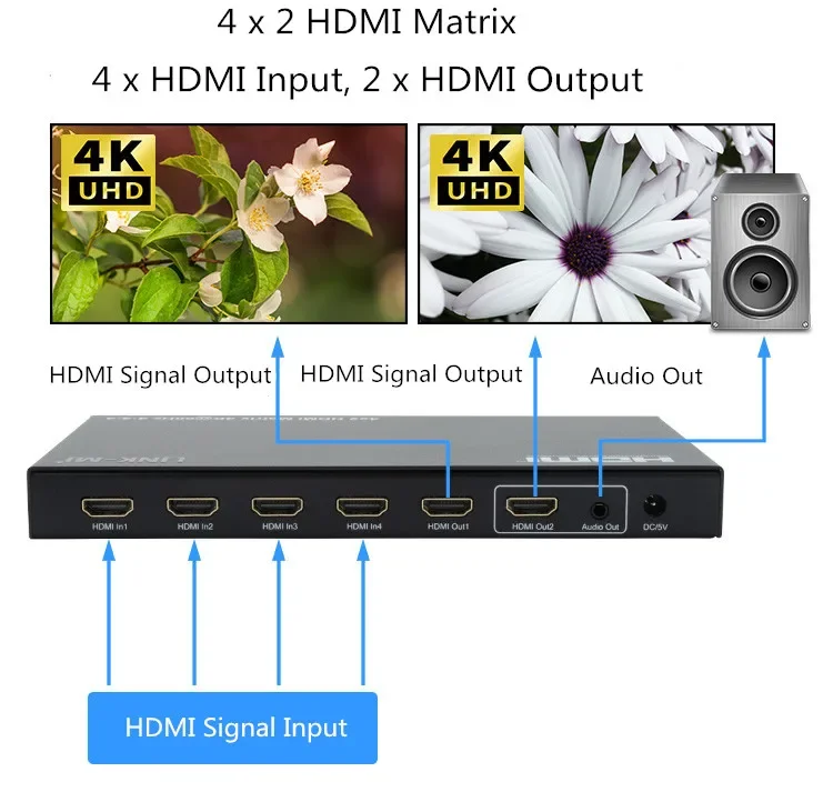 Фото Матричный HDMI-коммутатор LINK-MI 4K 60Гц 4x2 с аудио, EDID-сплиттером и ИК-портом для ПК, PS3, усилителя №2
