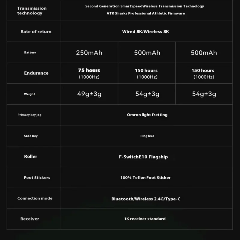 Беспроводная мышь ATK Blazing X1 ultimate 8k Paw3950 скандинавский сенсор чип 52840 игровая Fps