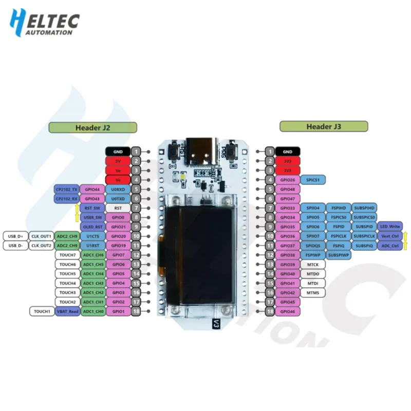 Макетная плата для Arduino 2 шт. IOT 433-510 868 МГц-928 МГц SX1276 ESP32 LoRa 0,96 дюйма синий OLED дисплей WIFI Lora 32 V3