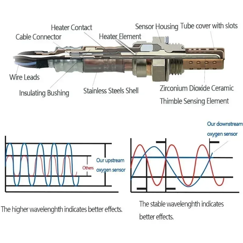 LR005793 задний правый кислородный датчик подходит для Volvo Land Rover Range Sports 2005-2009