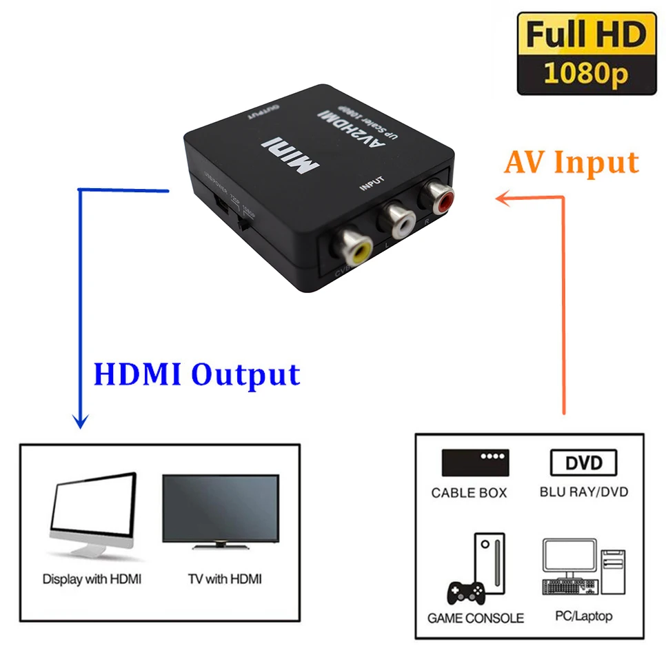 AV2HDMI HDMI-совместимый с RCA AV/CVSB L/R Video1080P композитный преобразователь для HD-видео мини