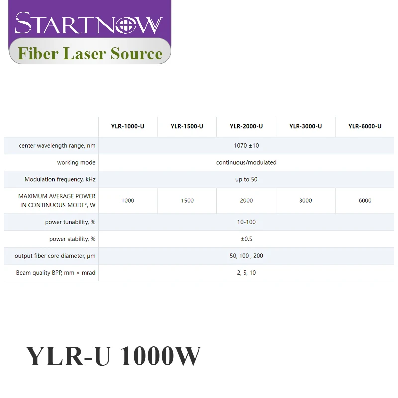 STARTNOW IPG YLR-U Series волоконный лазерный источник питания 1000 Вт/2000 Вт один модуль для 2D