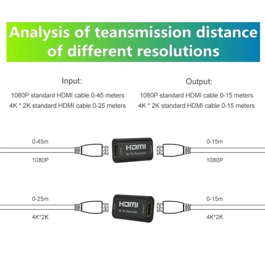 Mini 4K x 2K HDMI-совместимый повторитель-удлинитель до 40M V1.4 3D 1080P HD-адаптер Усилитель
