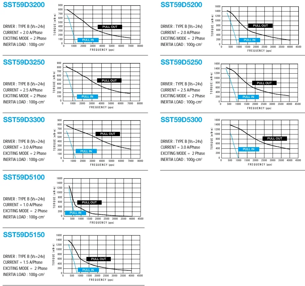 Шаговый двигатель Dongguan Xinnong 57 STP 59D3005 01/59D3138-3044