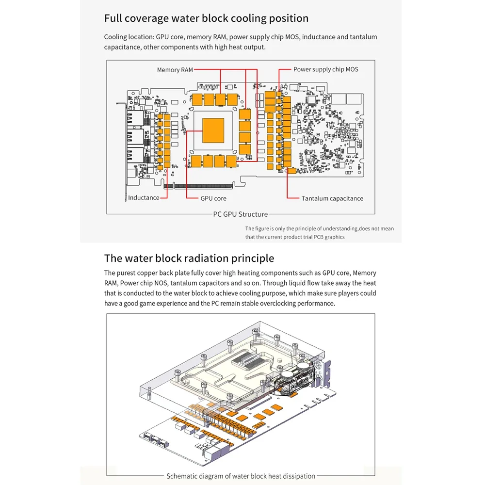 Barrow видеокарты водяной охладитель BS-AST4080-PA ASUS TUF Geforce RTX 4080 O16G игровой блок GPU для ПК