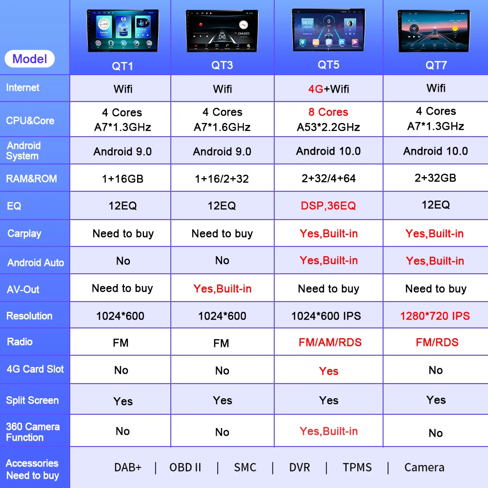 Автомобильный радиоприемник JUSTNAVI для Mercedes Benz Smart Fortwo 2005-2009 Авто Carplay Android 10 0