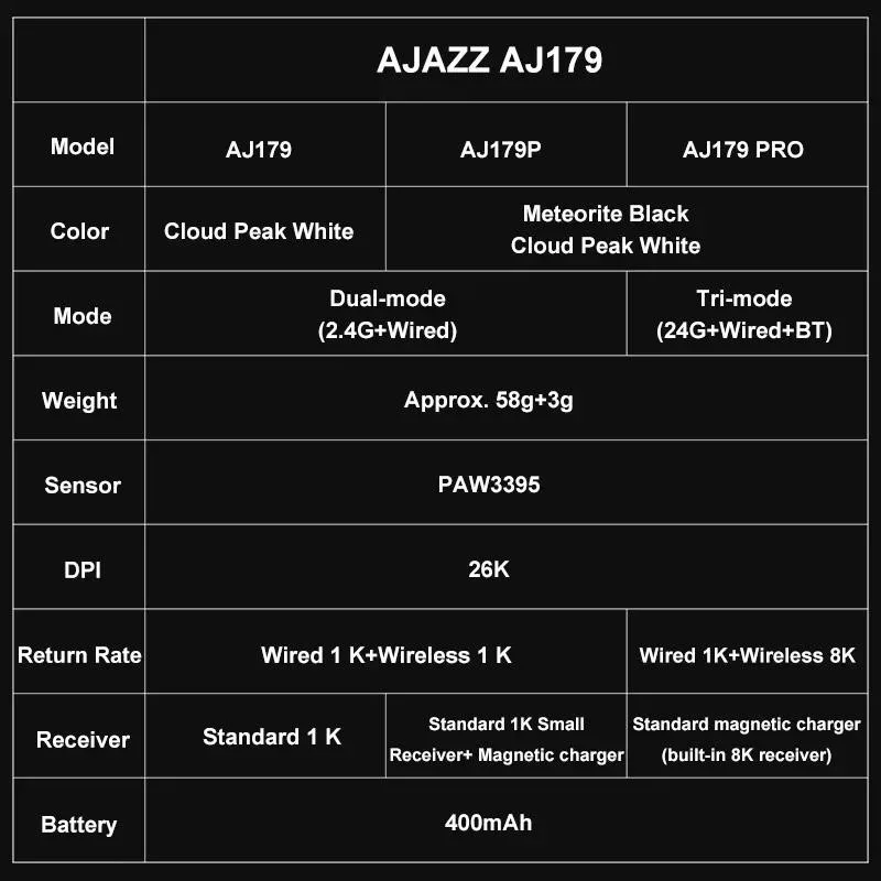 Фото AJAZZ AJ179 PRO PAW3395 Беспроводная игровая мышь 2,4G/проводная/BT Легкая эргономичная с магнитной зарядной базой для киберспортивного геймера №4