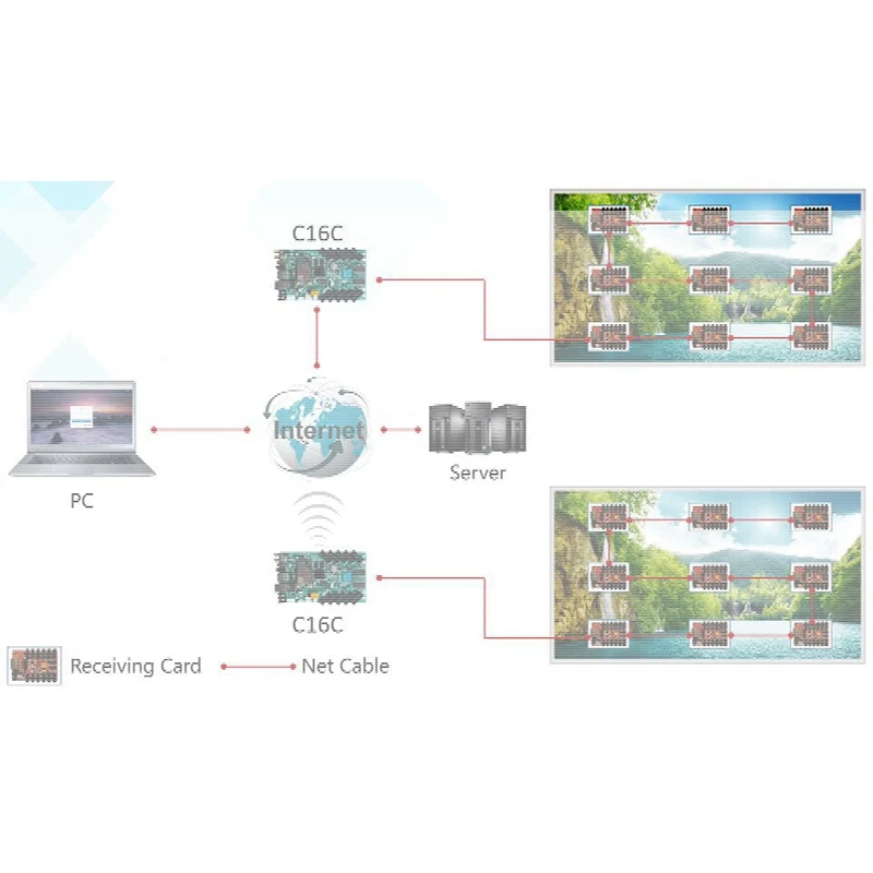 HD-C36C асинхронный полноцветный экран светодиодный карта управления Wi-Fi
