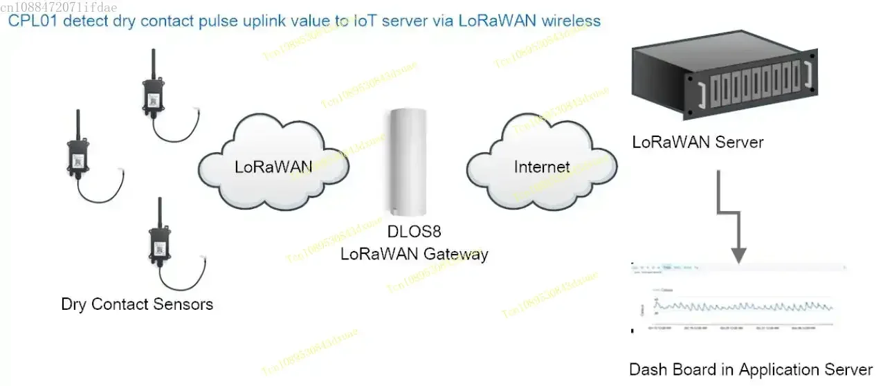 Датчик открытиязакрытия Dry Contact Dragino CPL01 для наружного применения с поддержкой LoRaWAN и аккумулятором Li-SOCI2 ёмкостью 8500 мАч (art.: 3920d4cc76dda) - 3920d4cc76dda