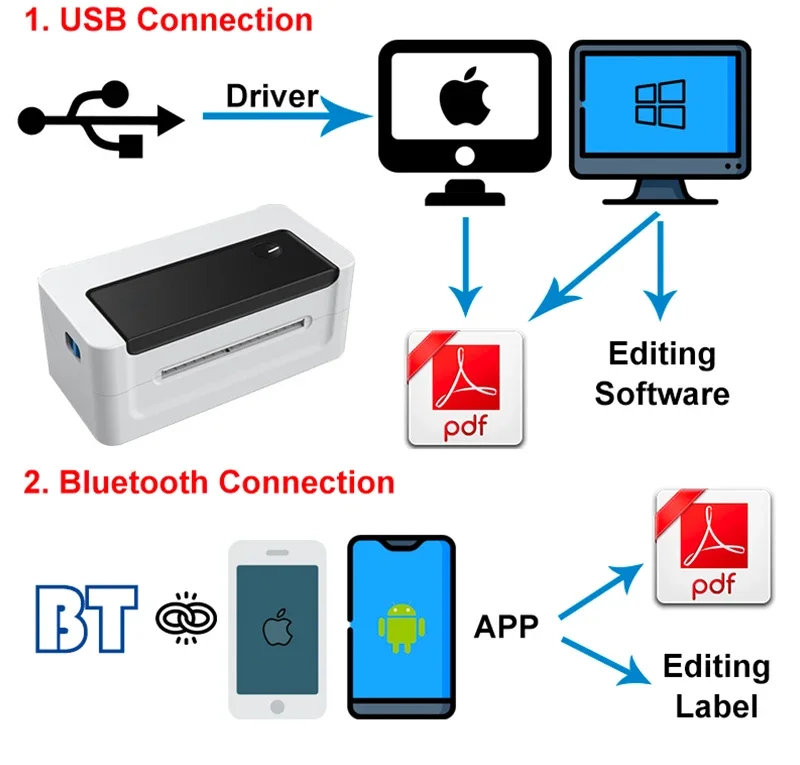 MHT-L1081 пользовательский BlueTooth 4*6 Термопринтер для этикеток Usb Экспресс черный и