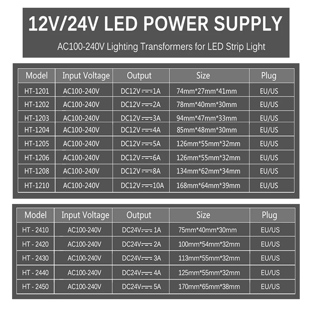 Светодиодный адаптер питания AC110V 220V to DC12V 24V Трансформатор освещения 1A 2A 3A 5A 6A 8A 10A