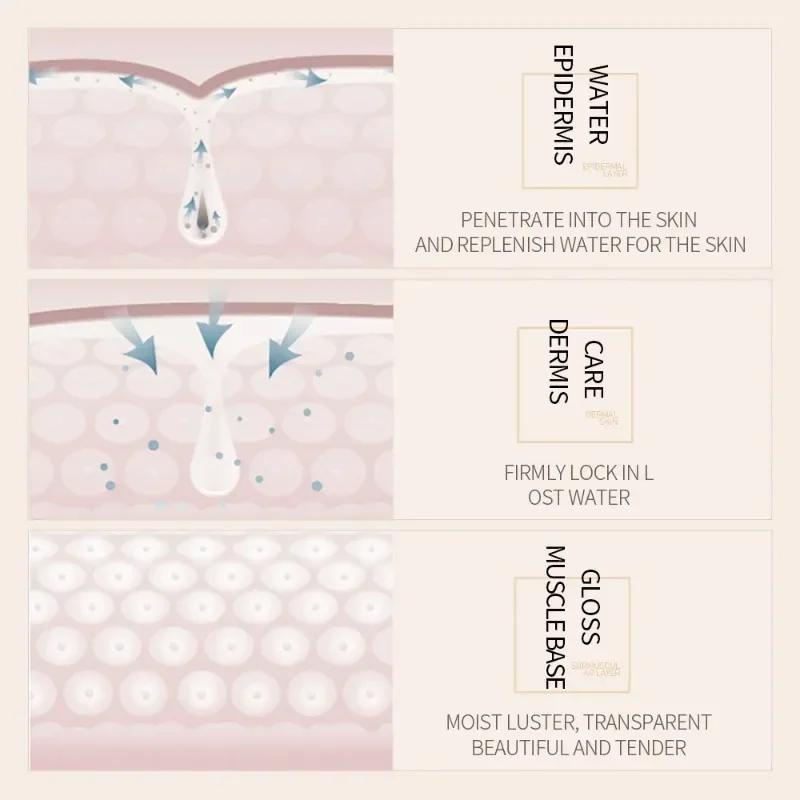 Отбеливающая Сыворотка с гиалуроновой кислотой глубокое увлажнение уменьшение