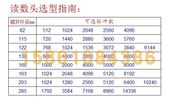 Головка для считывания магнитного кольца кодировщика NTD RTD RDD 1024 2048 4096 3840 серии