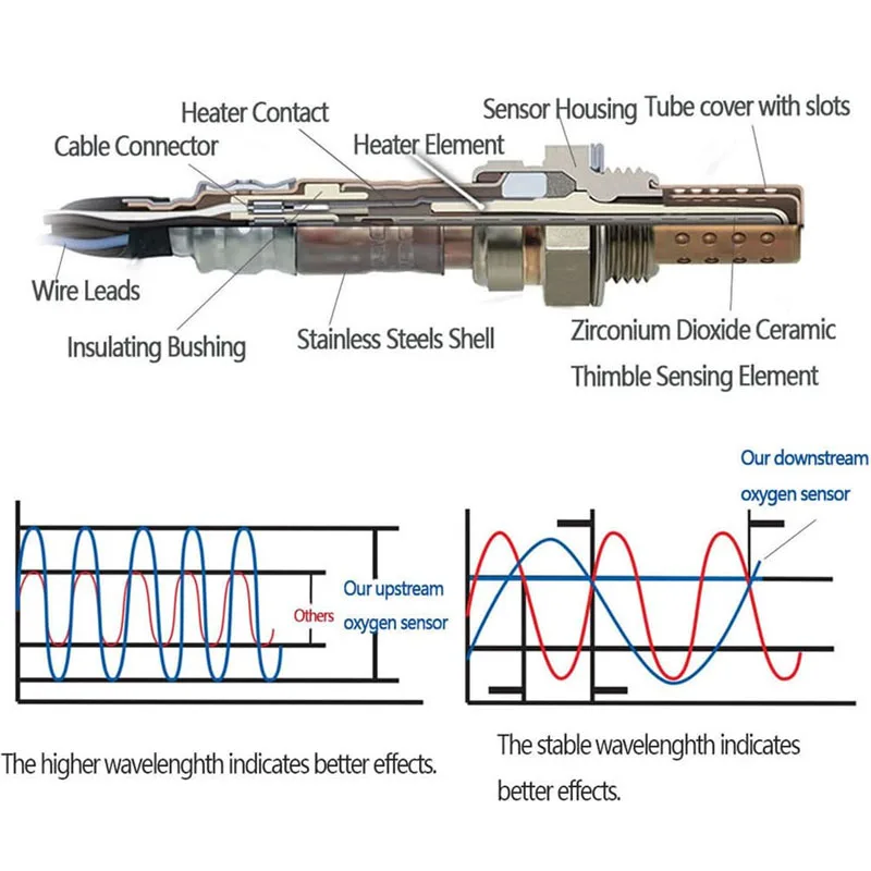 Датчик кислорода 234-4622 O2 для Toyota Avalon Camry Corolla Sienna Solara Matrix RAV4 Lexus NX200t ES300 ES300H NX300H