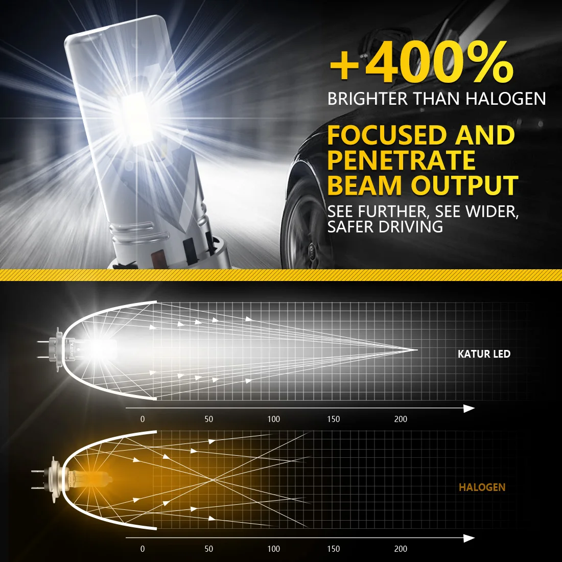 Katur 2x 9012 HIR2 Светодиодная автомобильная фара 100 Вт Лампа ксеноновая 6000K 20000Lm Белые