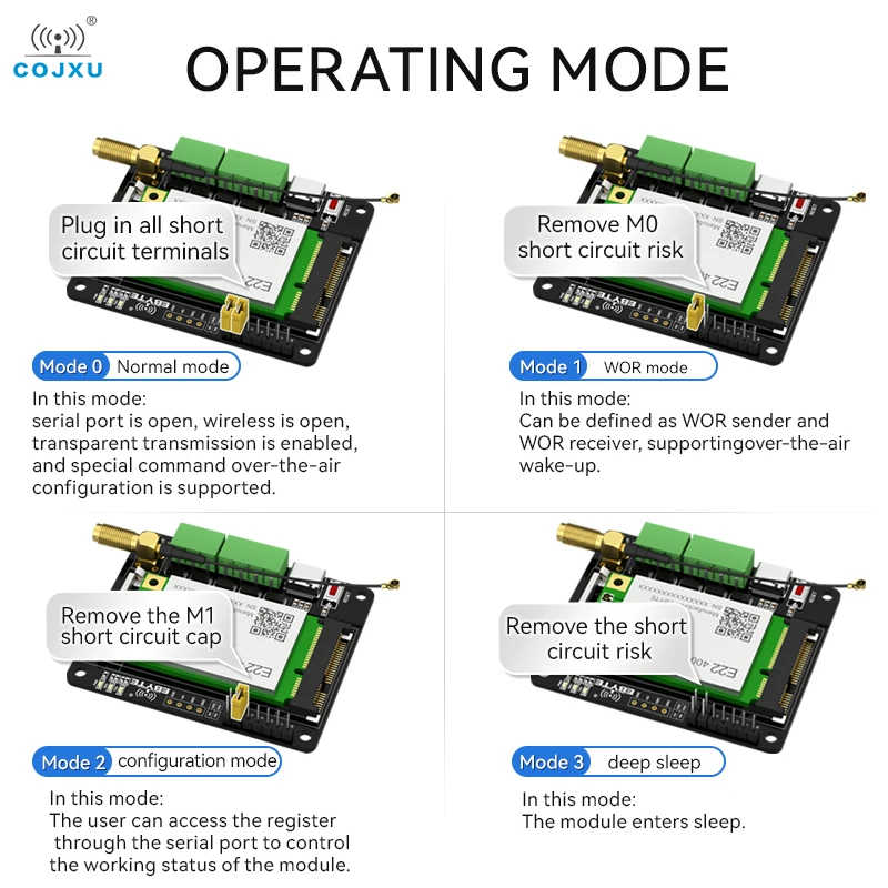 Плата тестирования передачи PCIE 230/433/470 МГц интерфейс