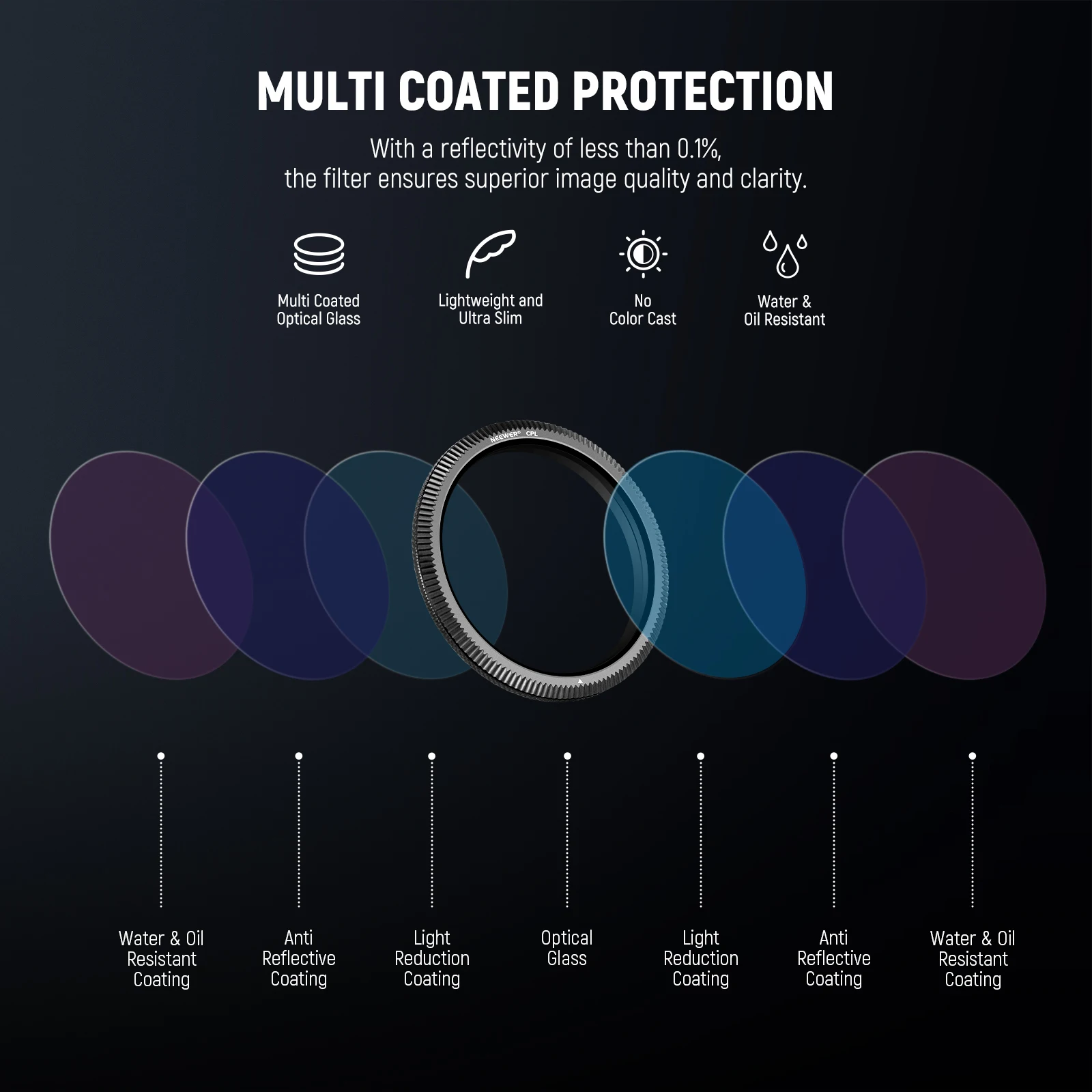 Фильтр NEEWER 40 мм CPL для видеорегистраторов Vantrue N4 Pro, N5, E1Pro, E1, E2, E3, E1Lite, S1 Pro, N2X, ультратонкий круговой поляризационный фильтр (art.: 3920db01ddfc3) - 3920db01ddfc3