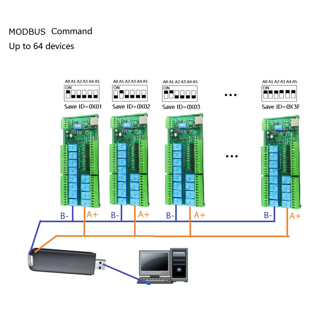 2-в-1 12-канальный релейный модуль Ethernet/RS485 Modbus RTU TCP/IP UART сетевой контроллер