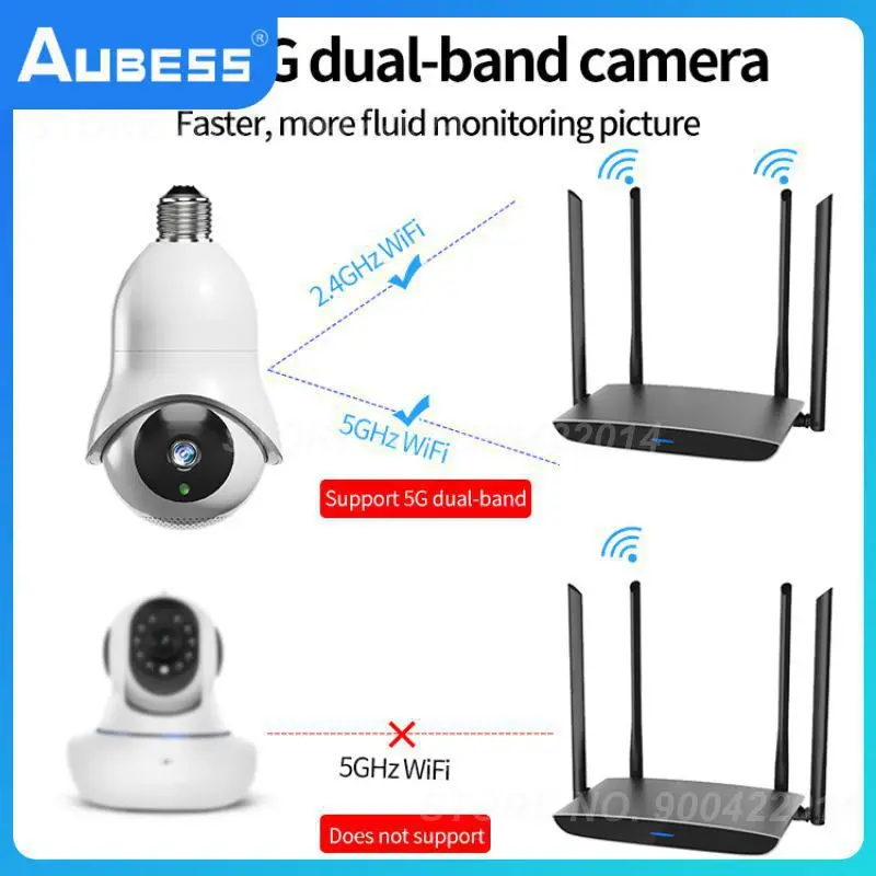 

Ip-камера Ptz с поддержкой Wi-Fi, датчиком движения и автослежением