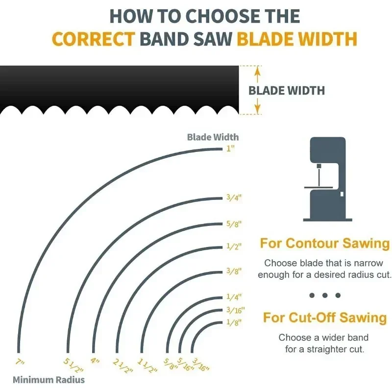 Dekoly комплект из 3 полотна ленточной пилы 62 дюйма X 1/4 14TPI Ryobi Powertec Skil Craftsman 9 дюймов