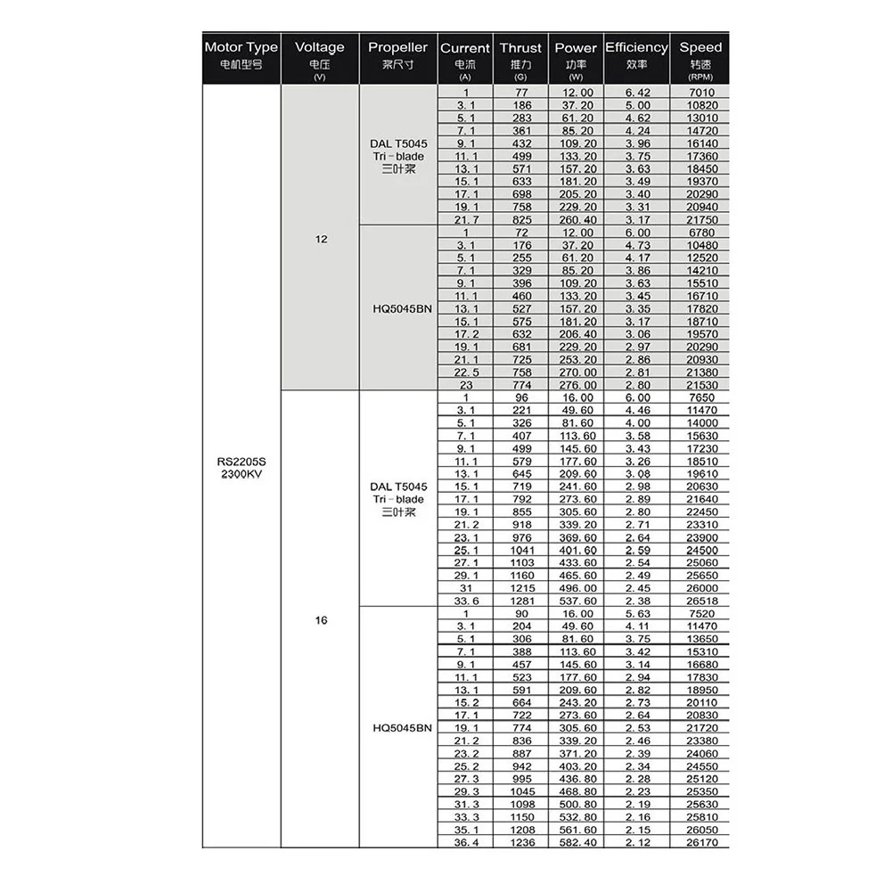 Бесщеточный двигатель RC RS2205 2205 2300KV для 2-6S 20A/30A/40A ESC FPV QAV250 X210 гоночный Дрон