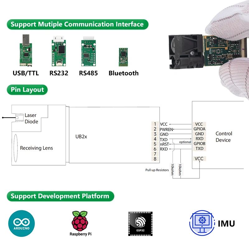 Фото Модуль датчика расстояния с USB-портом связи на 20 м, лазерный датчик расстояния с последовательным USB-портом, OEM/ODM №3