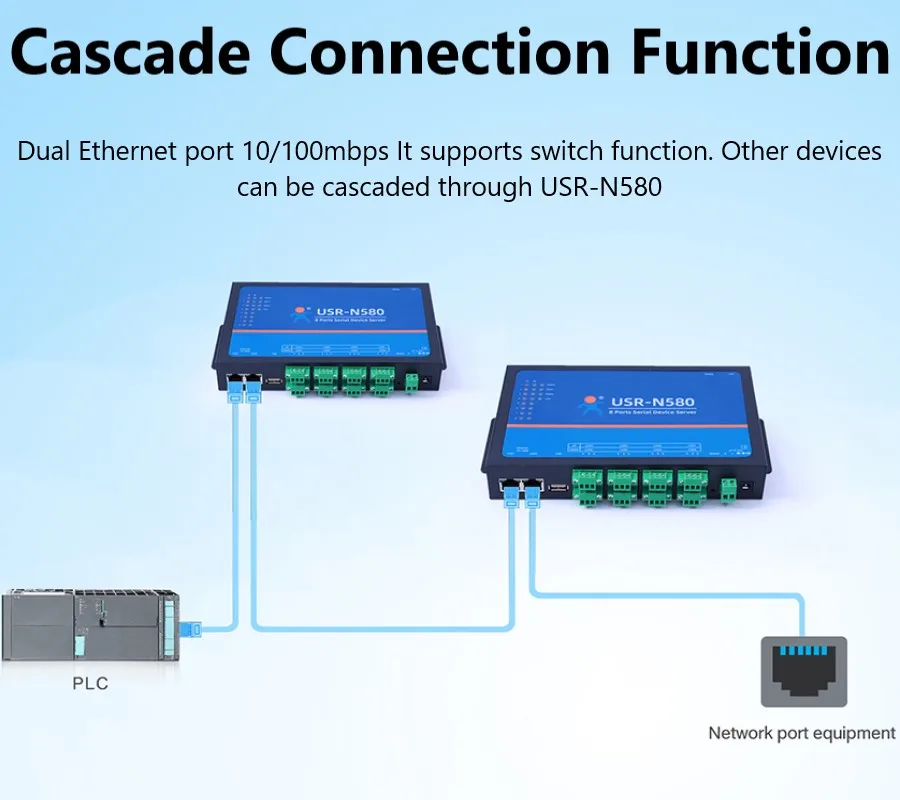 5 шт. стандартный последовательный Ethernet-преобразователь 8 последовательных