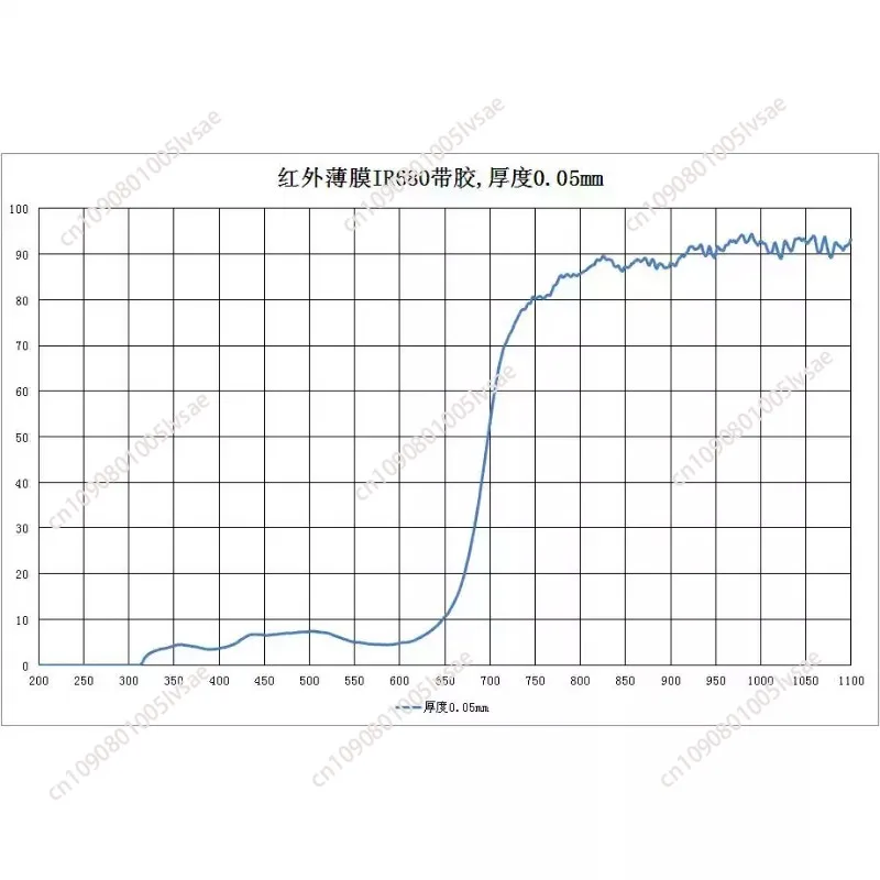 Ультратонкая оптическая пластиковая пленка Инфракрасный фильтр высокой