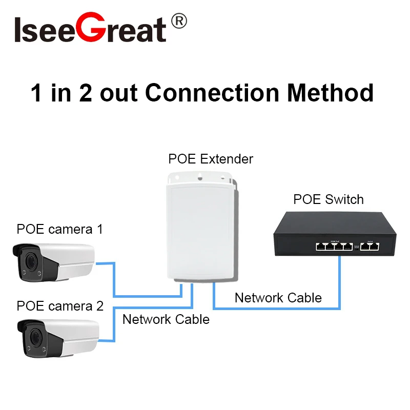 One In Two Output POE Repeater Cascade Network Extender Outdoor Waterproof 100M/1000M Extension 48-56V IEEE 802.3af  CCTV Camera enlarge
