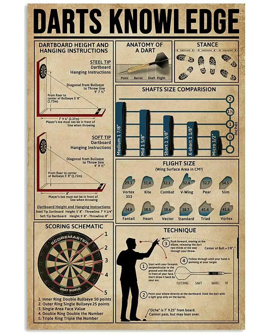 

Darts Poster Gift for Beginner Multisize Wall Decor Artwork 8x12 Inches Retro Vintage Decor Sign Metal Tin Sign Home Bar Wall