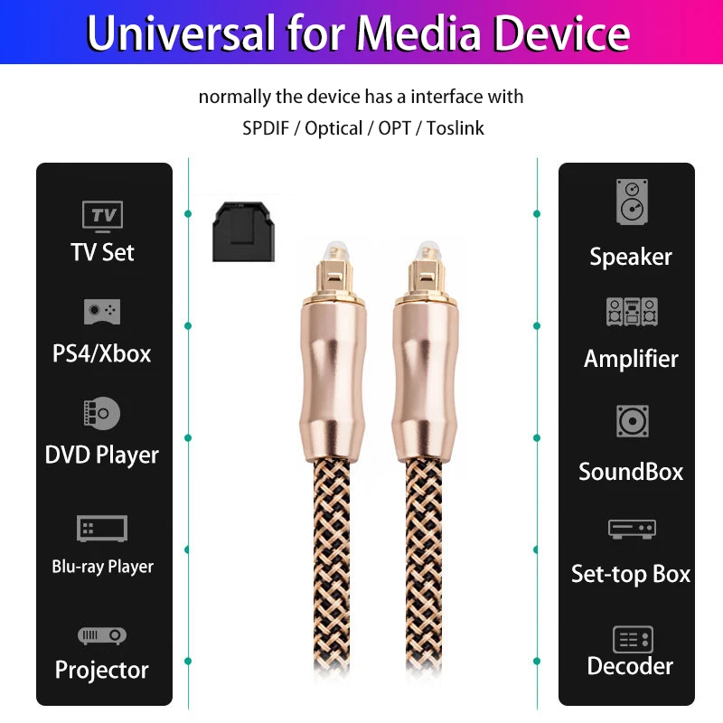 5 1 оптический цифровой аудио кабель TOSLINK SPDIF волоконно-оптический спикер провод 0