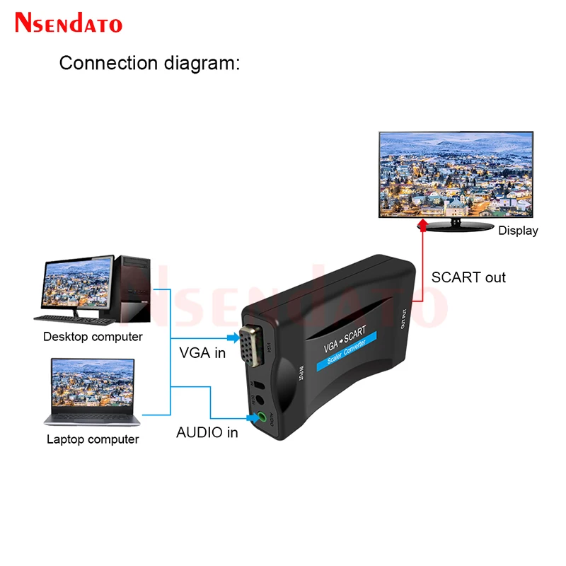 Фото Адаптер преобразователя AV-сигнала 1080P VGA в Scart с дистанционным управлением поддерживает NTSC PAL для STB HDTV DVD TV №3
