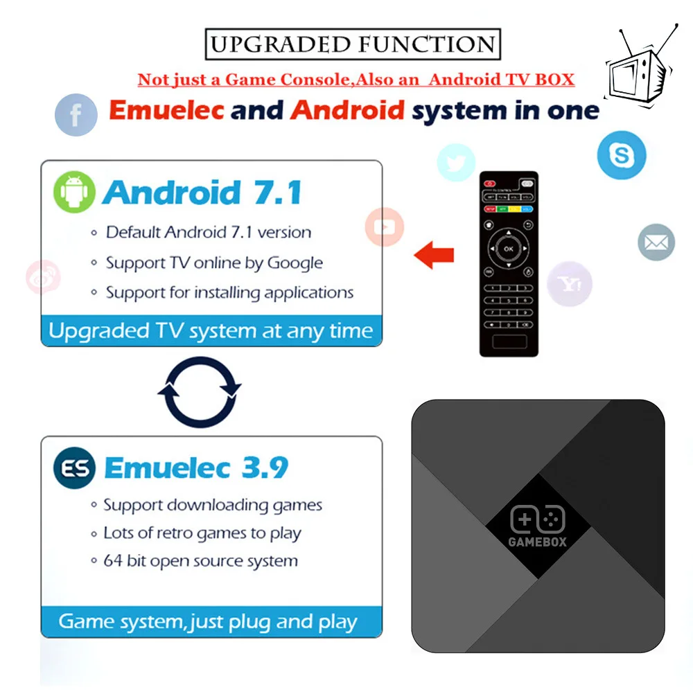 Приставка Игровая Pawky Box для PS1/DC/Naomi приставка с беспроводными контроллерами в