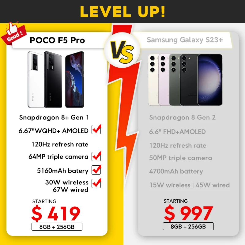 New POCO F5 Pro 5G Global Version 256GB/512GB Snapdragon® 8+ Gen 1 6.67