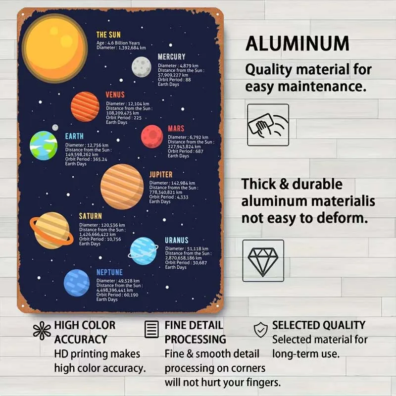 Солнечная система инфографический металлический знак фототабличка для