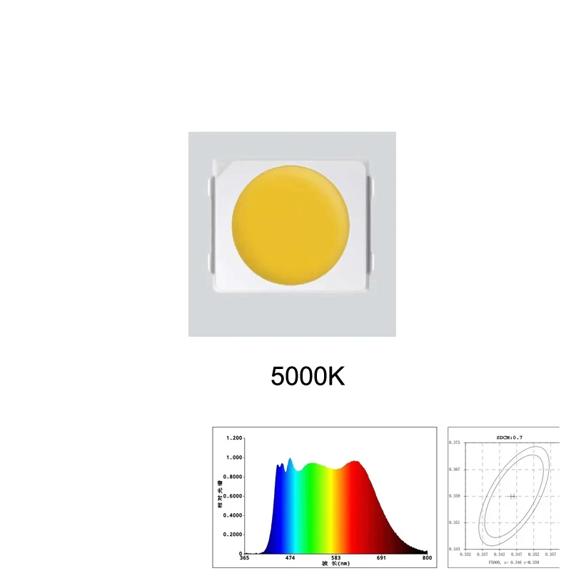 

CNDIYLF SunLike 2835 SMD LED лампа для освещения здоровья