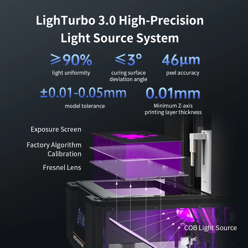 Фото ANYCUBIC Photon Mono M7 Max 3D-принтер с ЖК-экраном 13,6 дюйма 7K, ультрафиолетовая Смола LighTurbo 3,0, 3d-печать №3