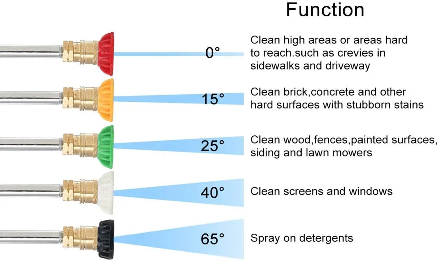 Прозрачная пенная насадка для мойки 5 цветов высокого давления регулируемый угол