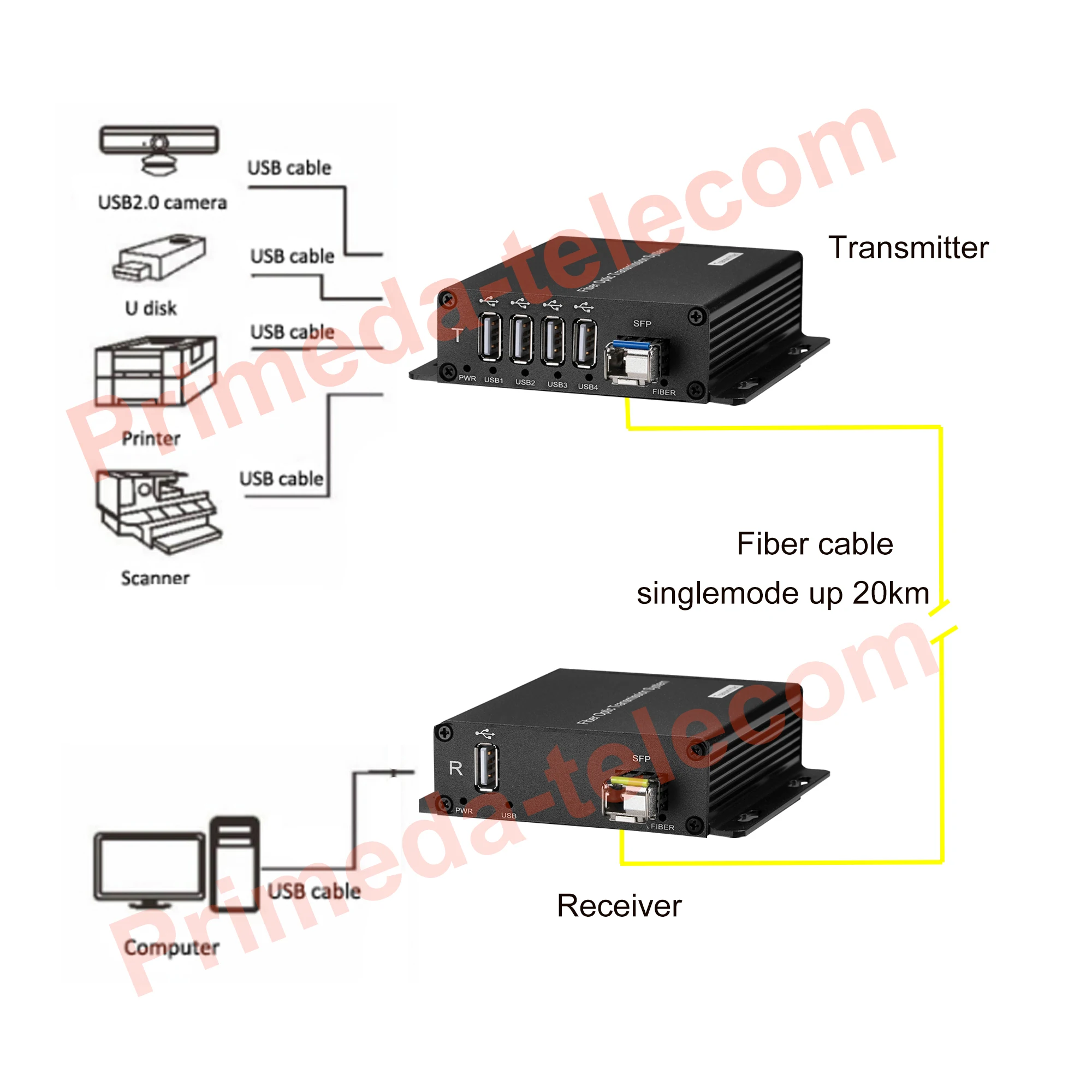4-портовый USB2.0 через оптоволоконный удлинитель LC одномодовое одноволоконное