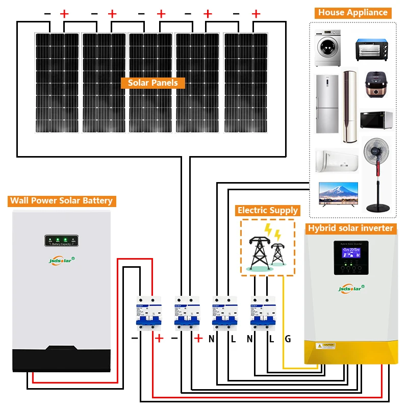 Hot Sale solar systems complete 5kw 10kw 15kw off grid 10 kw solar panel system 10kw grid tie solar systems for home