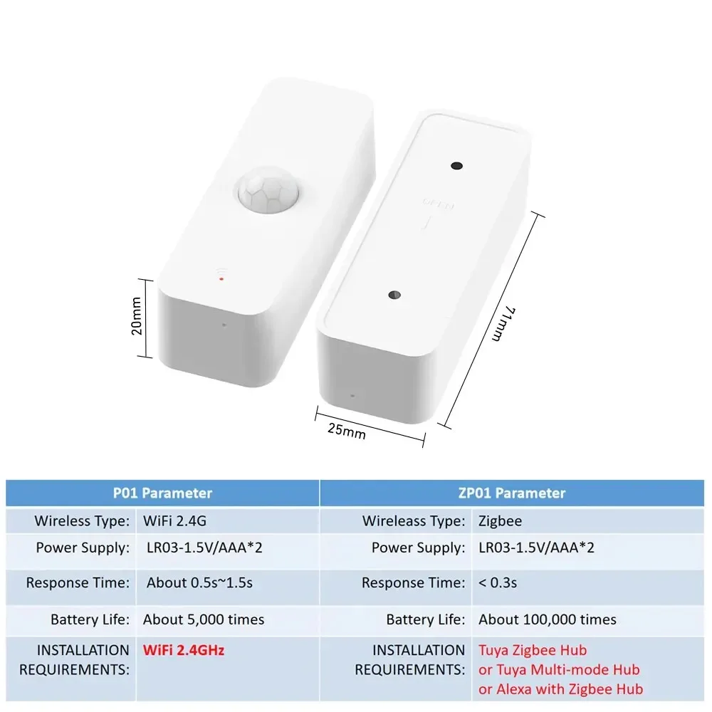 Умный датчик движения PIR с Wi-Fi и Zigbee для автоматизации домашней безопасности и умного дома (art.: 3920dae735010) - 3920dae735010