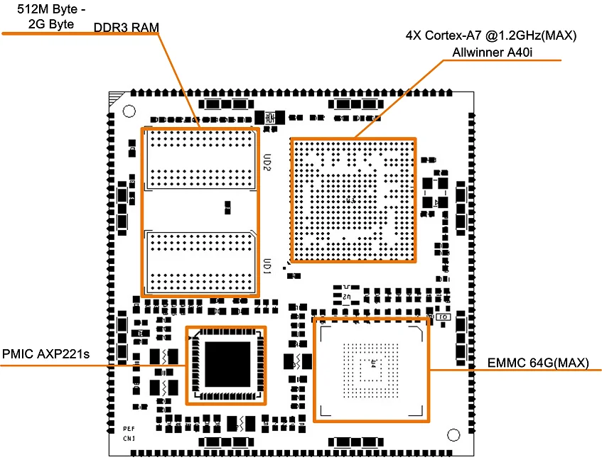 Индивидуальная панель управления Allwinner T3 Core Plate 6 последовательных портов Двойная