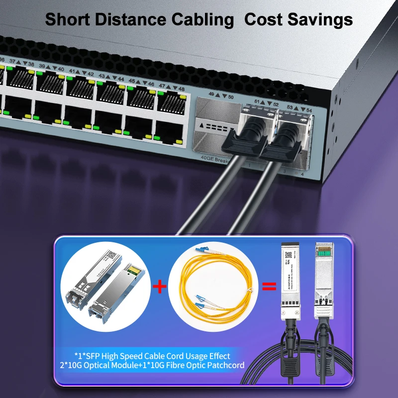 Кабель HORACO 10G SFP + DAC медный Пассивный кабель прямого подключения 0 5 м 1 2 3 работает с
