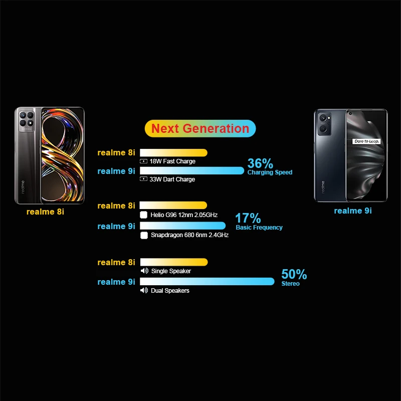 realme 9i smartphone snapdragon 680 octa core 6 6 33w dart charge 50mp camera cellphone 5000mah battery mobile phone free global shipping