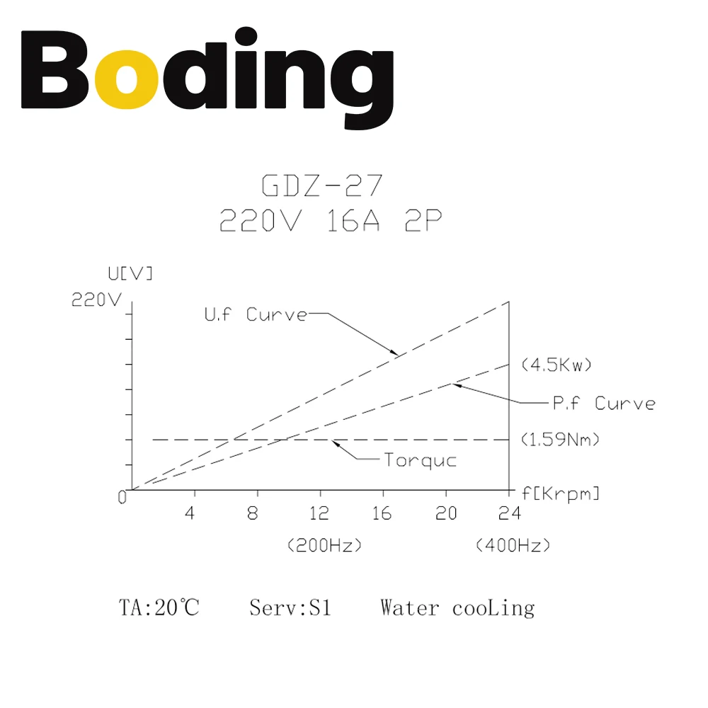 BODING двигатель шпинделя с ЧПУ водяным охлаждением 4 5 кВт 220 В 380 ER20 24000 об/мин для