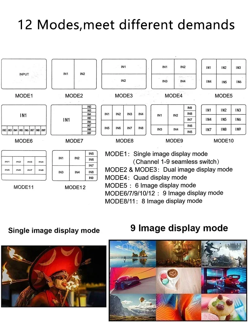 Фото Мультивьюер 9x1 HDMI 4K 60 Гц: 9 входов, 1 выход, бесшовное переключение, 2x1, 4x1, 6x1, 8x1, более 15 режимов отображения №4